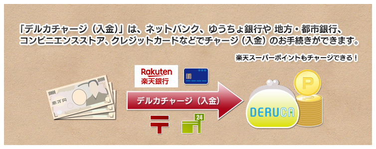 「デルカチャージ（入金）」は、ネットバンク、ゆうちょ銀行や 地方・都市銀行、コンビニエンスストア、クレジットカードなどでチャージ（入金）のお手続きができます。